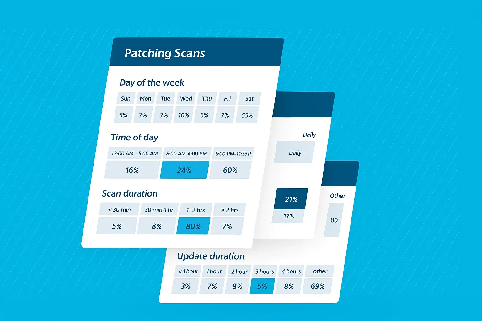 Patch Management Lifecycle: What It Is and How to Apply It