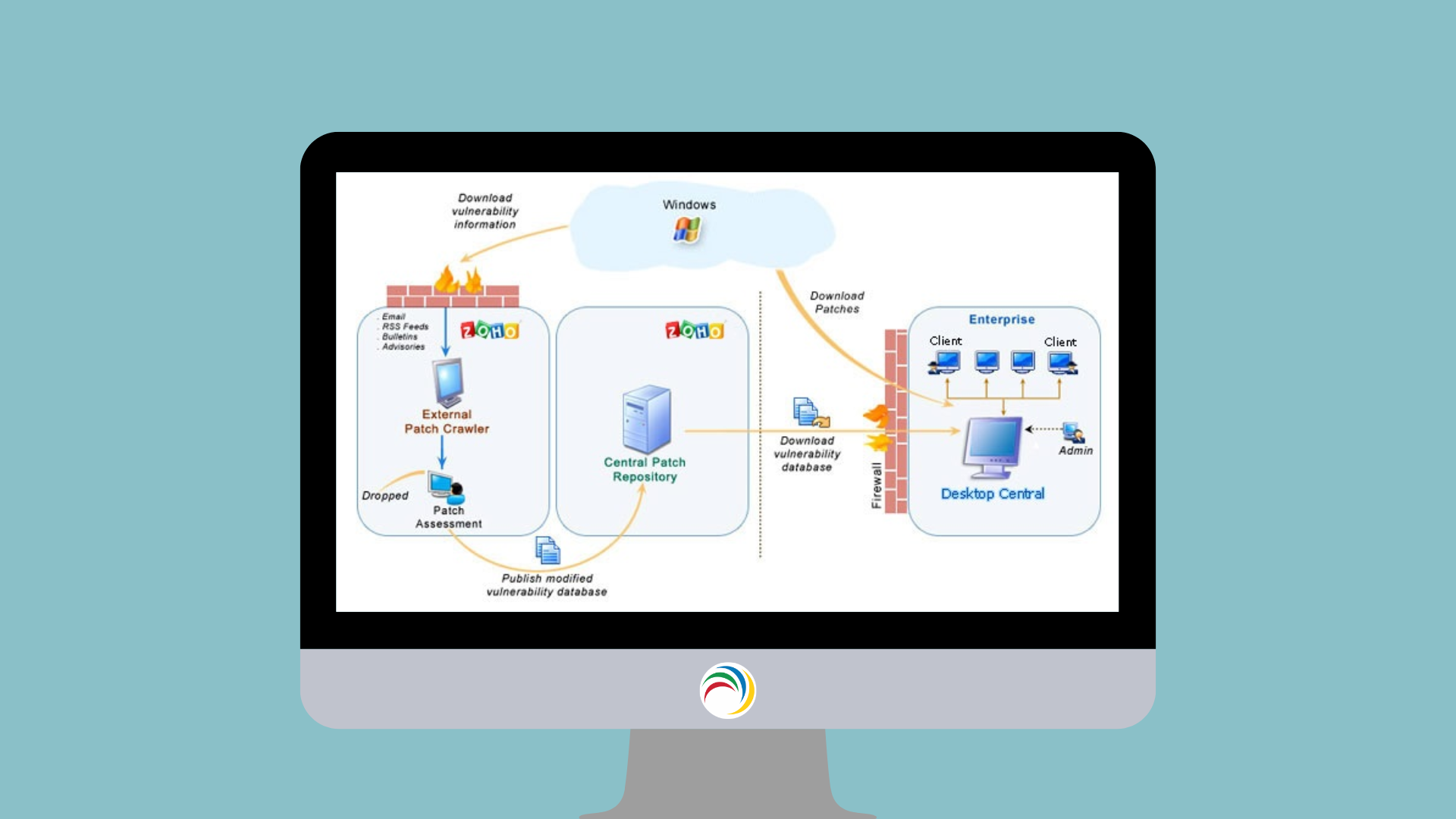 Gestión de Parches de Seguridad con Endpoint Central