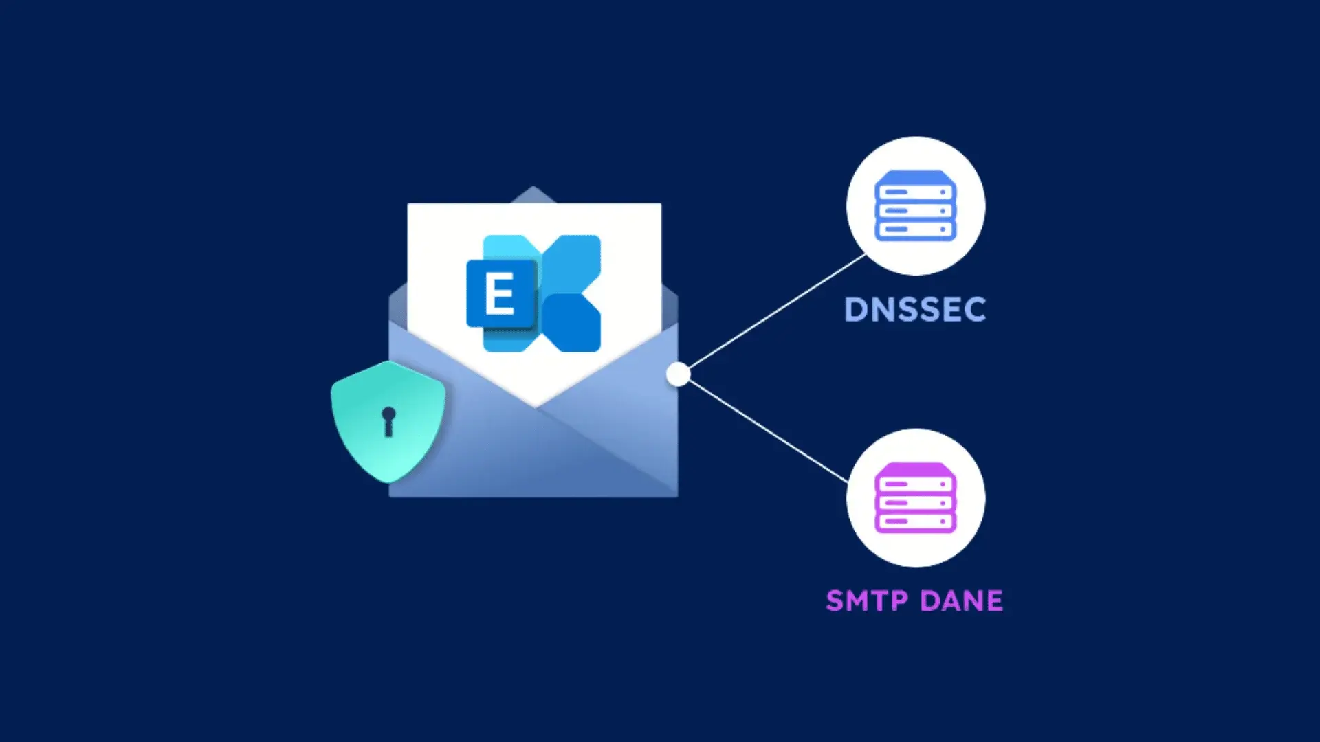 Microsoft Exchange Online Ahora más Seguro con DANE y DNSSEC