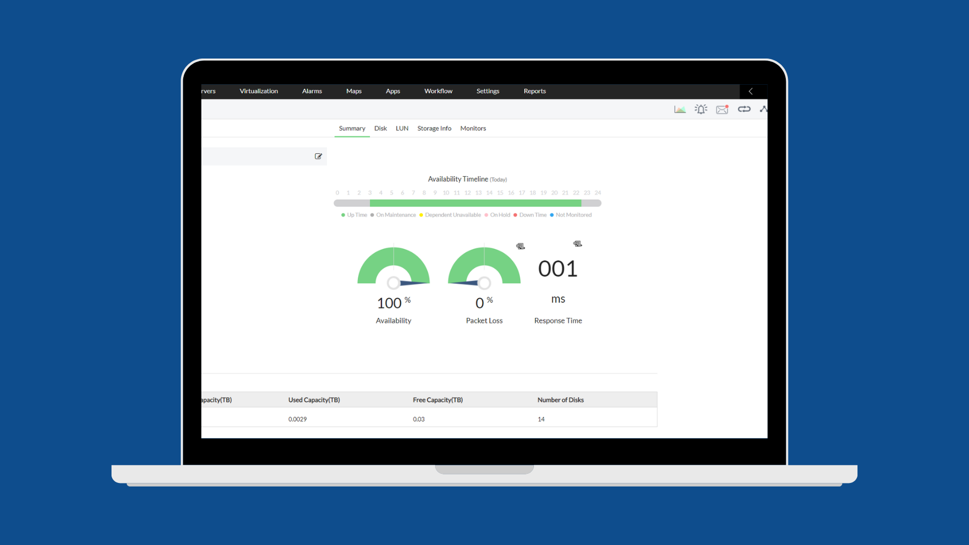 Monitoreo de SAN con OpManager