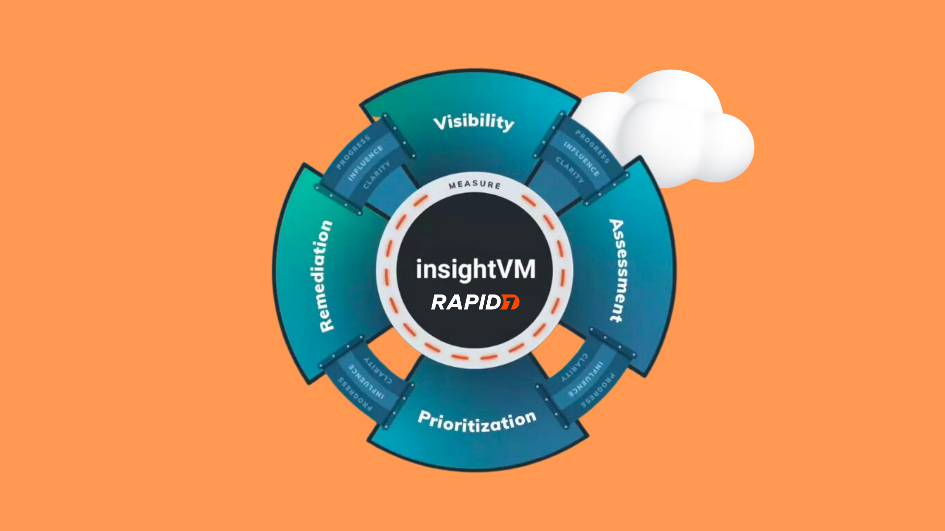 ¿InsightVM, InsightIDR, XDR de Rapid7?: Una Defensa Integral