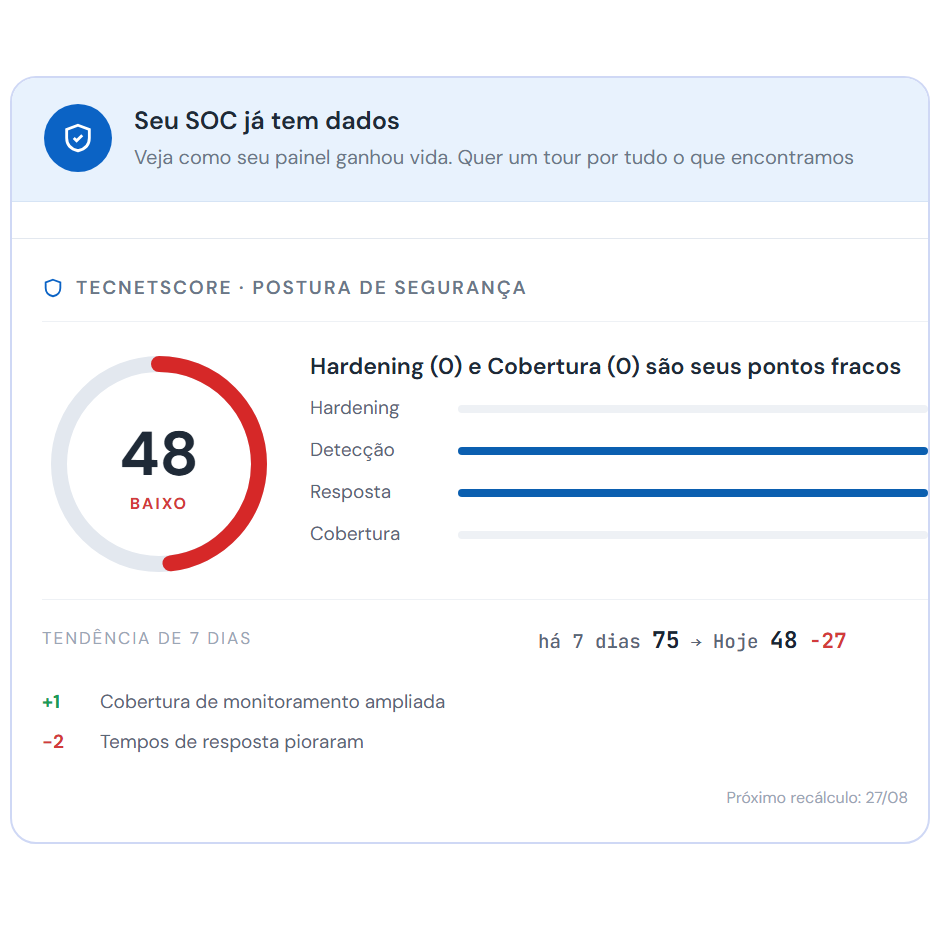 Painel do TecnetSOC com o TecnetScore e a postura de segurança