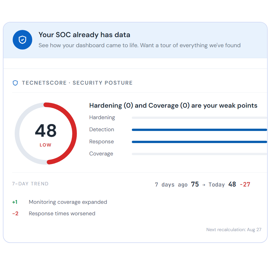 TecnetSOC portal: TecnetScore security posture
