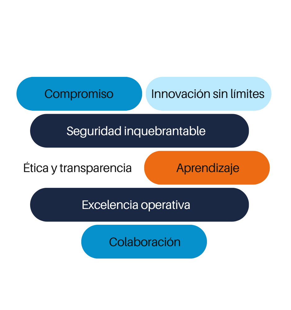 Valores tecnetone