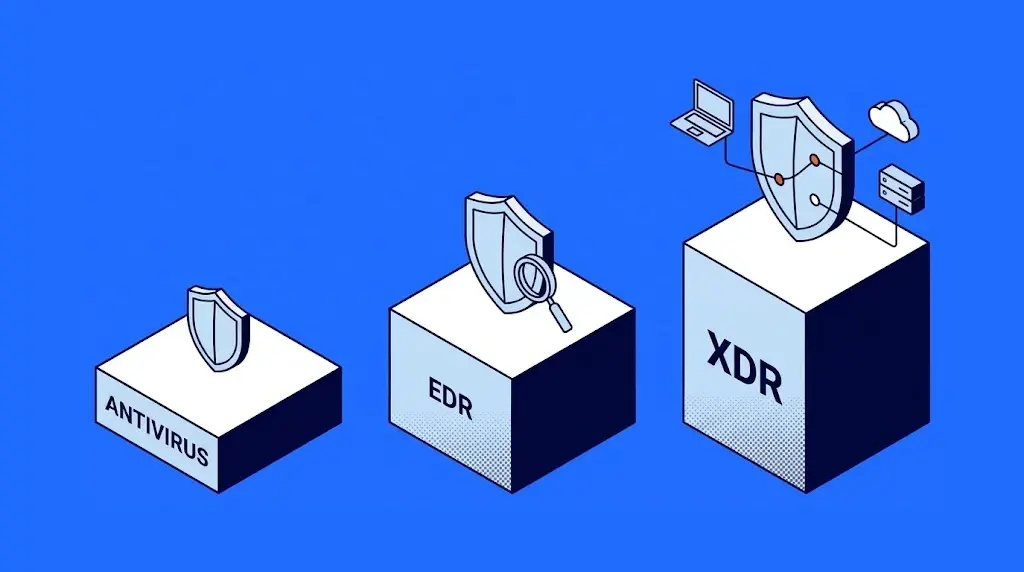 EDR vs antivirus vs XDR