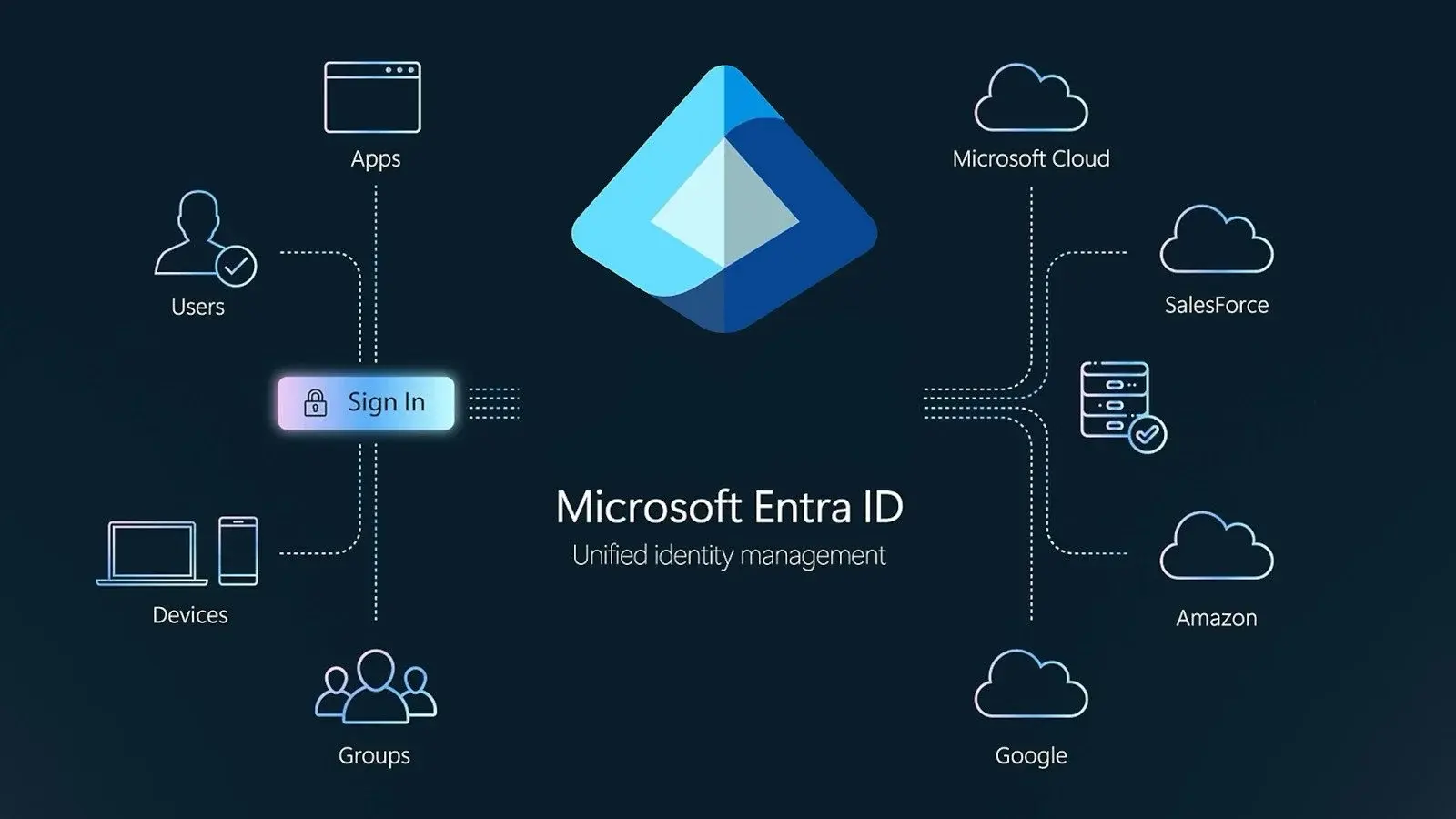 Vulnerability in Microsoft Entra ID