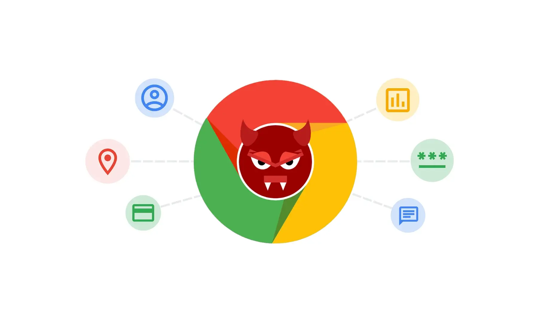 Malicious Extensions in Chrome with 1.7 Million Downloads