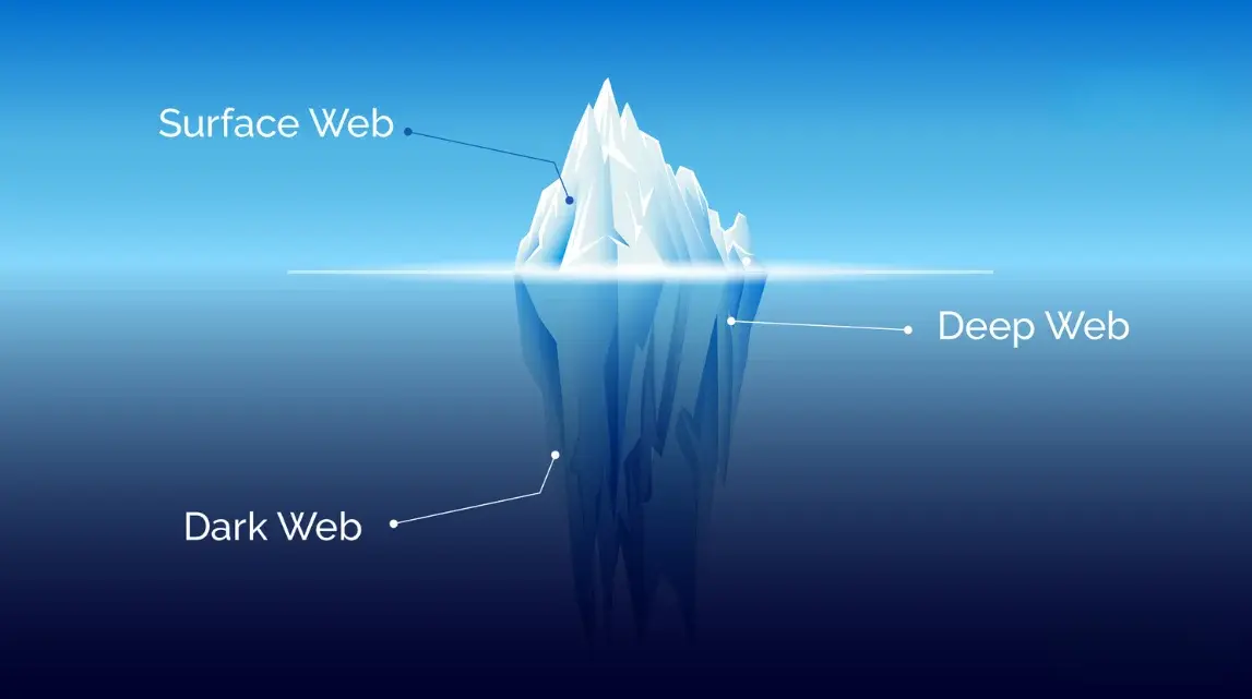 Deep Web vs Dark Web: What Really Makes Them Different?